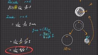 Griffiths Electrodynamics | Problem 2.8