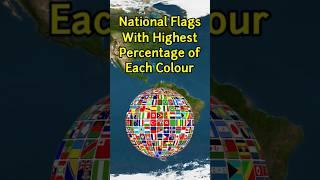 National Flags With Highest Percentage of Each Colour | Data Duck 3.o