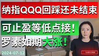 美股波段ETF复利 -纳指周四短线趋势已变 周五是超卖反弹 下周继续回踩  英伟达 QQQ SPY分析