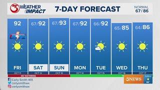 Lots of sun, a little humidity and some particulate matter this weekend