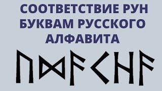 Как написать свое имя рунами. Сильный оберег