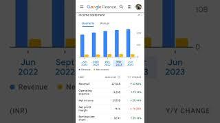 Persistent System Ltd short analysisPersistent System share target 2024..#techstock #itstock #nse