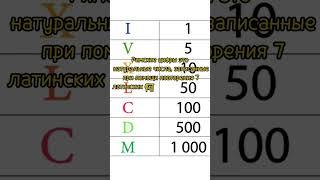 УЗНАЙ НОВОЕ римские цифры часть 2 #shorts #развитие #опрос #видеодляглухих #узнайновое