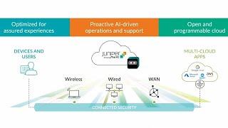 Experience the Juniper AI-Driven SD-WAN Demo