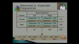 SANDHAN (BISAG): Parametric Test: Chi- Square, t, F & Z Test - 1