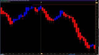 QM/CL - Trend Trade of the Day 9.02.14