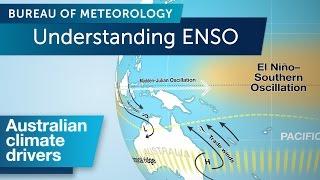 Understanding ENSO