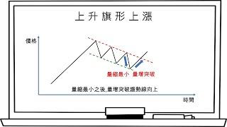 史塔克-薪攻略【EP5】 【K線-形態學(一)】淺顯易懂的階段式教學,讓您學好K線形態學.