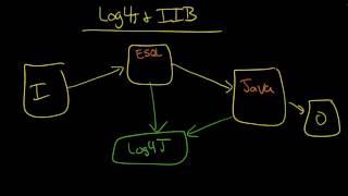 IIB: Why use Log4J for IIB?