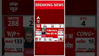 Assembly Election Results: 'सुबह तक हम जीत रहे थे बाद में कैसे हार गए..' | #shorts