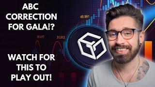 GALA GAMES PRICE PREDICTION 2024ABC CORRECTION FOR GALA!?WATCH FOR THIS NEXT