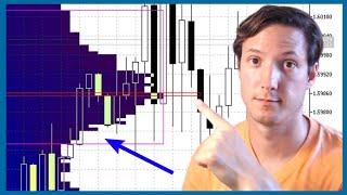 VOLUME PROFILE. Principios BÁSICOS para TRADING/INVERSIÓN