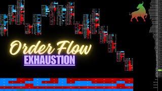 Identifying Order Flow Exhaustion