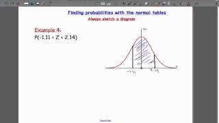 Edexcel S1 Tutorial 20 The Normal Distribution