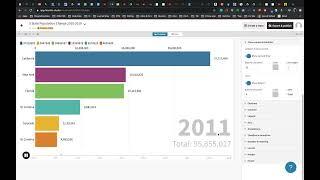 Using Flourish Studio for Data Visualizations