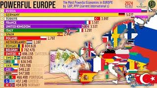 The Most Powerful Economies in EUROPE by  GDP, PPP