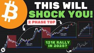 Bitcoin (BTC): The MACRO IS VERY BULLISH Until This Happens!! 2025 Targets? (WATCH ASAP)