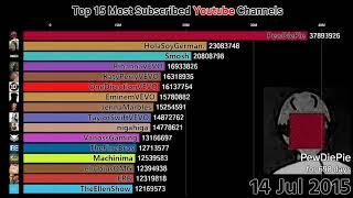 Watch stats: how T series is making youtube history growing 2011 2018