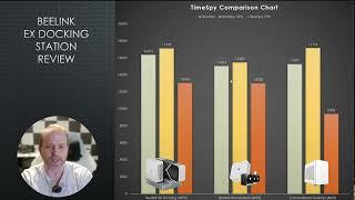 Beelink EX Docking Station Review - Compared to Thunderbolt