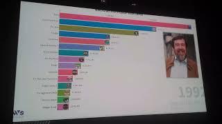 Most Popular Video Games 1973-2023 Ft. WatchStats