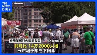 アメリカ 8月雇用統計 就業者数＋14万2000人も市場予想下回る、失業率は改善｜TBS NEWS DIG