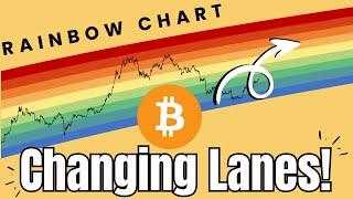 BITCOIN CHANGING LANES — we enter a new phase of the Rainbow Chart!