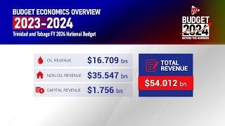 Budget 2024: Beyond The Numbers - Fiscal Measures