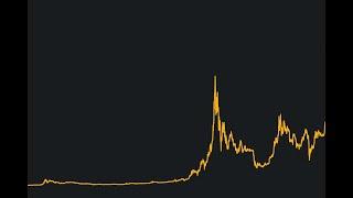 Yangın Bitcoin'i Nasıl Etkileyecek ? Saatlikte Pump  4 Saatlikte Dumpmı Gelecek? 3212. Canlı Yayın