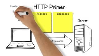 Routing HTTP Requests in PHP