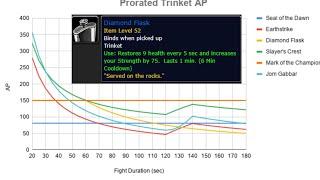 Comparing Diamond Flask to Other DPS Trinkets WoW Classic Fresh