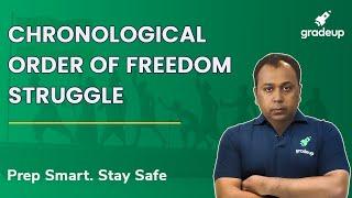 Chronology of Freedom Struggle | 15th August Special | Indian Independence History | Gradeup