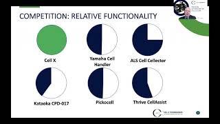 Cell X Presentation