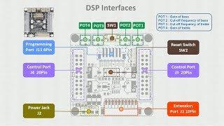 Add DSP function to your amplifier just by several connections with WONDOM APM2