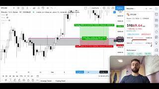 Learn a Tool - Long & Short Position on TradingView