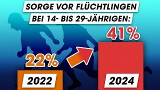 So kritisch sehen wir Migration wirklich