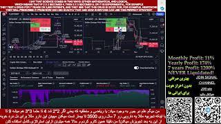 ترید با هوش مصنوعی و ربات تحلیلگر