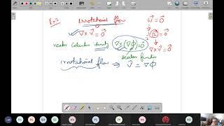 Advanced Fluid Mechanics - Lecture 10