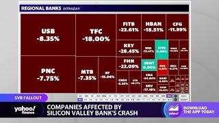 Regional bank stocks continue to see declines amid SVB crash