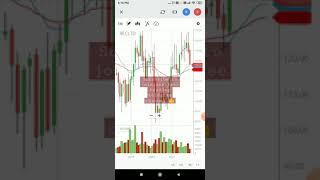 REC Stock Analysis Daily Weekly Monthly 