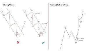 Elliott Wave 20th lesson: Trading Strategy ,Misisng waves, Reverse logic