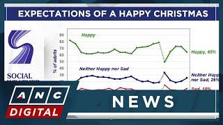 Survey: Fewer Filipinos are having a merry Christmas in 2024 | ANC