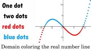 Domain Coloring the Real Number Line // #SoME2 [ALGEBRA] [ANALYSIS]