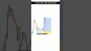 Price Action Vs Smart Money Concept | Crypto Trading Strategy | Intraday Trading | #trading #crypto