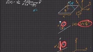 Griffiths Electrodynamics | Problem 2.4