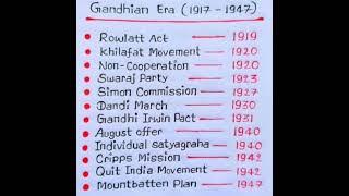 (Gandhian Era) Short For You #gk #gandhi..