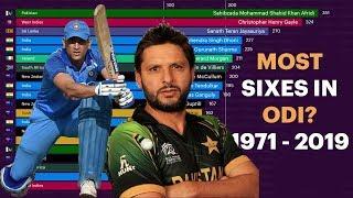 Top 20 Batsmen Ranked By Total Sixes in ODI Matches (1971 - 2019)