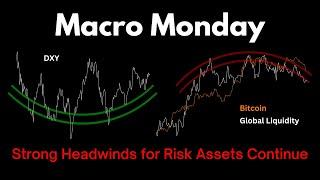 Macro Monday: Strong Headwinds for Risk Assets Continue