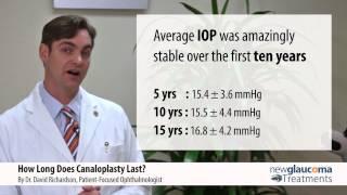 How Long Does Canaloplasty Last? | New-Glaucoma-Treatments.com