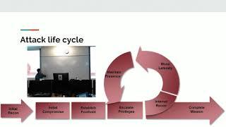 RITSEC week 10 Education - Attack Life Cycle - Ben Bornholm