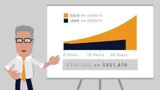 The fundamentals of property investment you should know before you buy